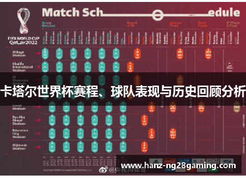 卡塔尔世界杯赛程、球队表现与历史回顾分析 卡塔尔世界杯赛程、球队表现与历史回顾分析