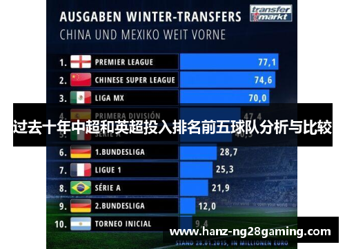 过去十年中超和英超投入排名前五球队分析与比较 过去十年中超和英超投入排名前五球队分析与比较