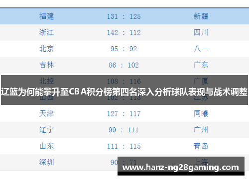 辽篮为何能攀升至CBA积分榜第四名深入分析球队表现与战术调整