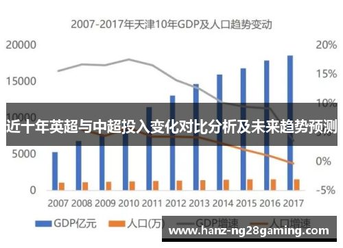 近十年英超与中超投入变化对比分析及未来趋势预测 近十年英超与中超投入变化对比分析及未来趋势预测