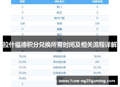 拉什福德积分兑换所需时间及相关流程详解 拉什福德积分兑换所需时间及相关流程详解