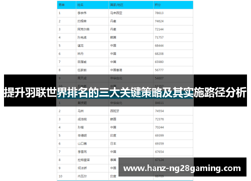 提升羽联世界排名的三大关键策略及其实施路径分析