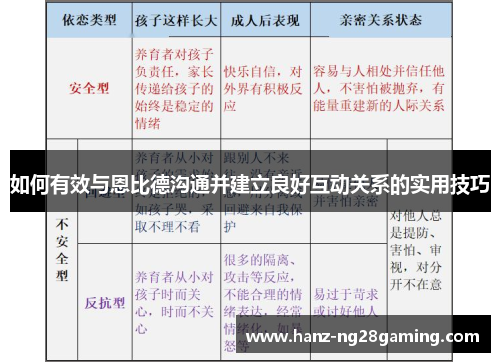 如何有效与恩比德沟通并建立良好互动关系的实用技巧