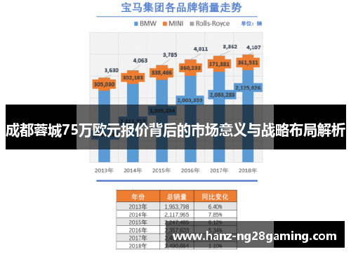 成都蓉城75万欧元报价背后的市场意义与战略布局解析