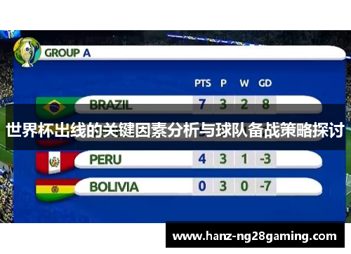世界杯出线的关键因素分析与球队备战策略探讨