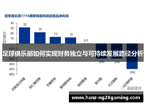 足球俱乐部如何实现财务独立与可持续发展路径分析 足球俱乐部如何实现财务独立与可持续发展路径分析